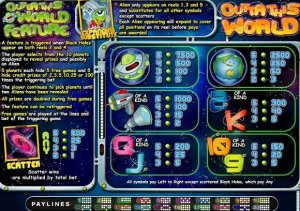 The Main Features of Outta This World Online Slot Explained